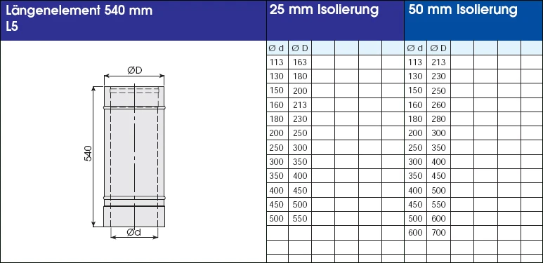 Schornsteinverlängerung 2,0 m doppelwandig Edelstahl - konfigurierbar EKA Schornsteinverlängerung 2,0 M Doppelwandig Edelstahl - Konfigurierbar -Cafiro Geschaft 16245974dab99fe9390d09e35e0caead