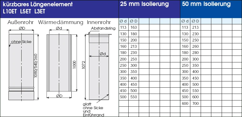Edelstahlschornstein 5,2 m doppelwandig - eka complex D 50 Edelstahlschornstein 5,2 M Doppelwandig - Eka Complex D 50 -Cafiro Geschaft 18b4a87a59f745065b6e691ee01858a5