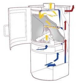 Kaminofen TermaTech TT20Rs Speckstein Schwarz, 5 KW -Cafiro Geschaft 2511 3