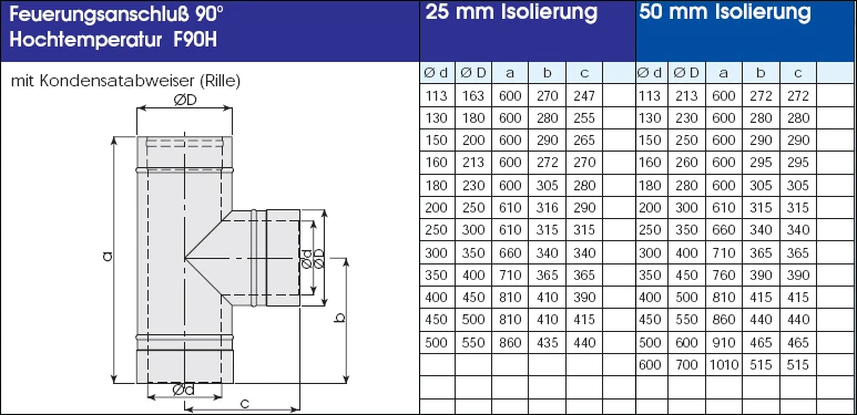 Edelstahlschornstein 7,2 m doppelwandig - eka complex D 50 Edelstahlschornstein 7,2 M Doppelwandig - Eka Complex D 50 -Cafiro Geschaft 261c8fb830c0ec0d50e3d4f70868d64f