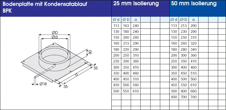Edelstahlschornstein 7,2 m doppelwandig - eka complex D 50 Edelstahlschornstein 7,2 M Doppelwandig - Eka Complex D 50 -Cafiro Geschaft 432b66c9917cc590a19d87751c2f2755