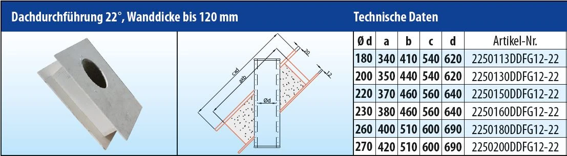 Brandschutz Dachdurchführung 22°, Wandstärke bis 120 mm EKA Brandschutz Dachdurchführung 22°, Wandstärke Bis 120 Mm -Cafiro Geschaft 4577 2