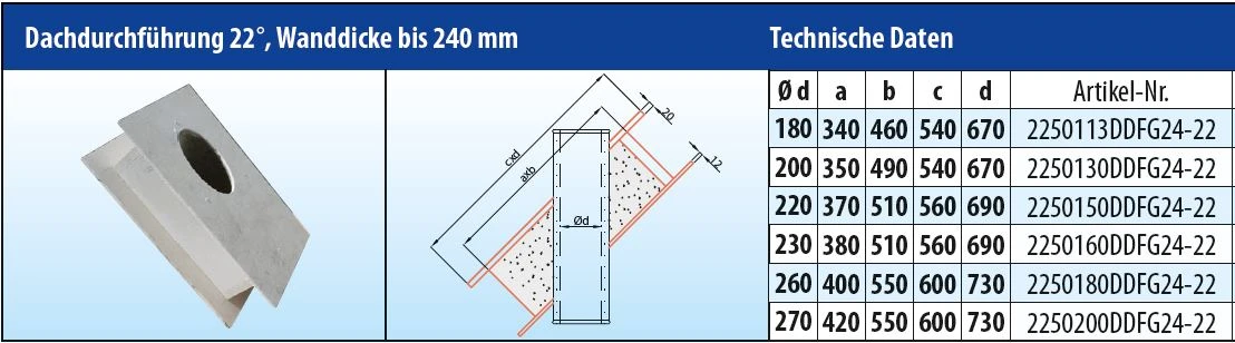 Brandschutz Dachdurchführung 22°, Wandstärke bis 240 mm EKA Brandschutz Dachdurchführung 22°, Wandstärke Bis 240 Mm -Cafiro Geschaft 4578 2
