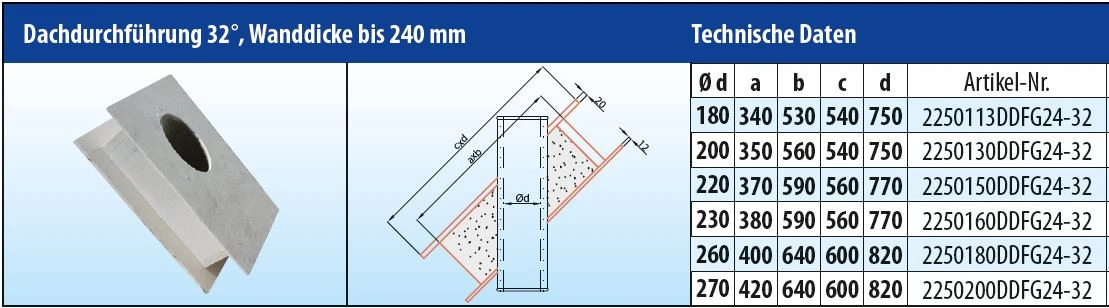 Brandschutz Dachdurchführung 32°, Wandstärke bis 240 mm EKA Brandschutz Dachdurchführung 32°, Wandstärke Bis 240 Mm -Cafiro Geschaft 4581 2
