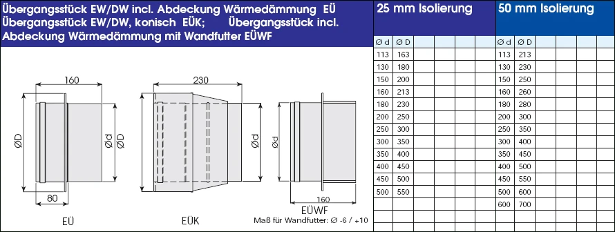 Edelstahlschornstein 5,2 m doppelwandig - eka complex D 50 Edelstahlschornstein 5,2 M Doppelwandig - Eka Complex D 50 -Cafiro Geschaft 5033eec98fd3459921f4c54e0386a257