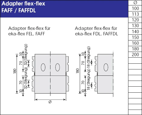 Adapter flex-flex Schornstein Flexrohr doppellagig - eka complex E Flex Adapter Flex-flex Schornstein Flexrohr Doppellagig - Eka Complex E Flex -Cafiro Geschaft 85bf5c59e40b454e7263783e12b09e78