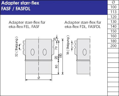 Adapter starr-flex Schornstein Flexrohr einlagig - eka complex E Flex Adapter Starr-flex Schornstein Flexrohr Einlagig - Eka Complex E Flex -Cafiro Geschaft 8a3b40b43d2ee4893d1f24e298fab553