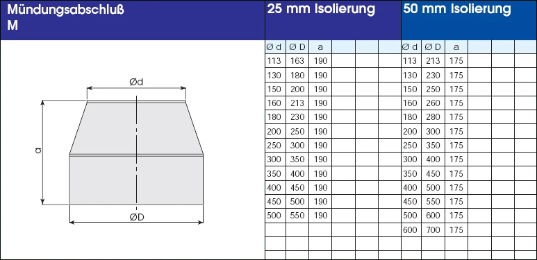 Edelstahlschornstein 3,2 m doppelwandig - eka complex D 50 Edelstahlschornstein 3,2 M Doppelwandig - Eka Complex D 50 -Cafiro Geschaft 8e11ab87ce2af6ec7fdb749136dc9a73
