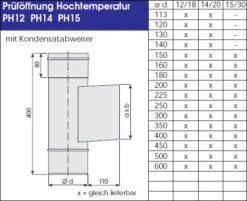 F90 Leichtbauschornstein 6,2 M V4A-Edelstahl NW 180 Mm - Eka L90 Compact -Cafiro Geschaft b06c93308ed8d3c6e0483fcae7e5b252
