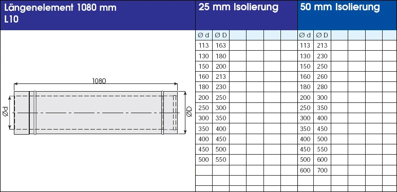 Edelstahlschornstein 3,2 m doppelwandig - eka complex D 50 Edelstahlschornstein 3,2 M Doppelwandig - Eka Complex D 50 -Cafiro Geschaft bdc57321a20ab934d00d90bb2f36d1fc
