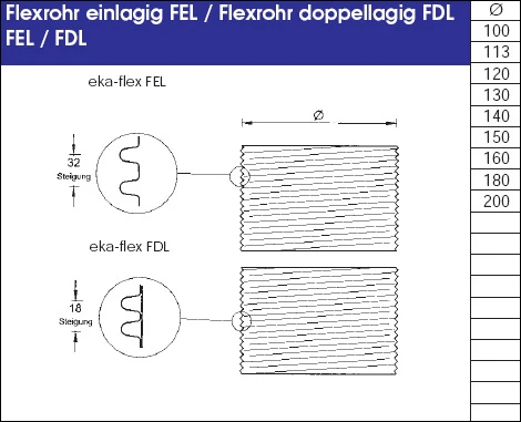 Schornstein Flexrohr 25,0 m Edelstahl doppellagig - eka complex E Flex Schornstein Flexrohr 25,0 M Edelstahl Doppellagig - Eka Complex E Flex -Cafiro Geschaft cbfa053a2fd28a48a30fc36402b0d844