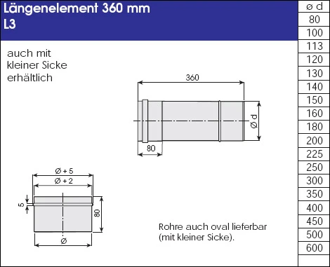 Einwandiger Edelstahlkamin für Kaminsanierung aus V4A Edelstahl - 10,3 m individuell konfigurierter EKA Einwandiger Edelstahlkamin Für Kaminsanierung Aus V4A Edelstahl - 10,3 M Individuell Konfigurierter -Cafiro Geschaft e1fb66565601d11889c7009f09cb7e3c