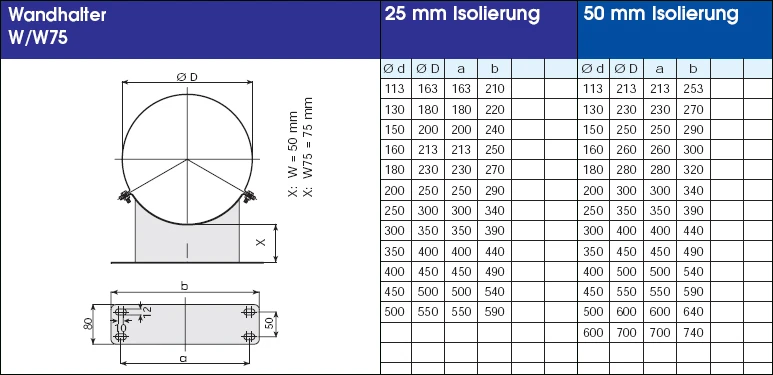 Edelstahlschornstein 10,2 m doppelwandig - eka complex D 50 Edelstahlschornstein 10,2 M Doppelwandig - Eka Complex D 50 -Cafiro Geschaft e796d75472b41c6dc3a69d681e36c483