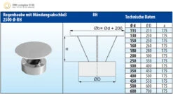 Regenhaube Edelstahl Doppelwandig - Eka Complex D 50