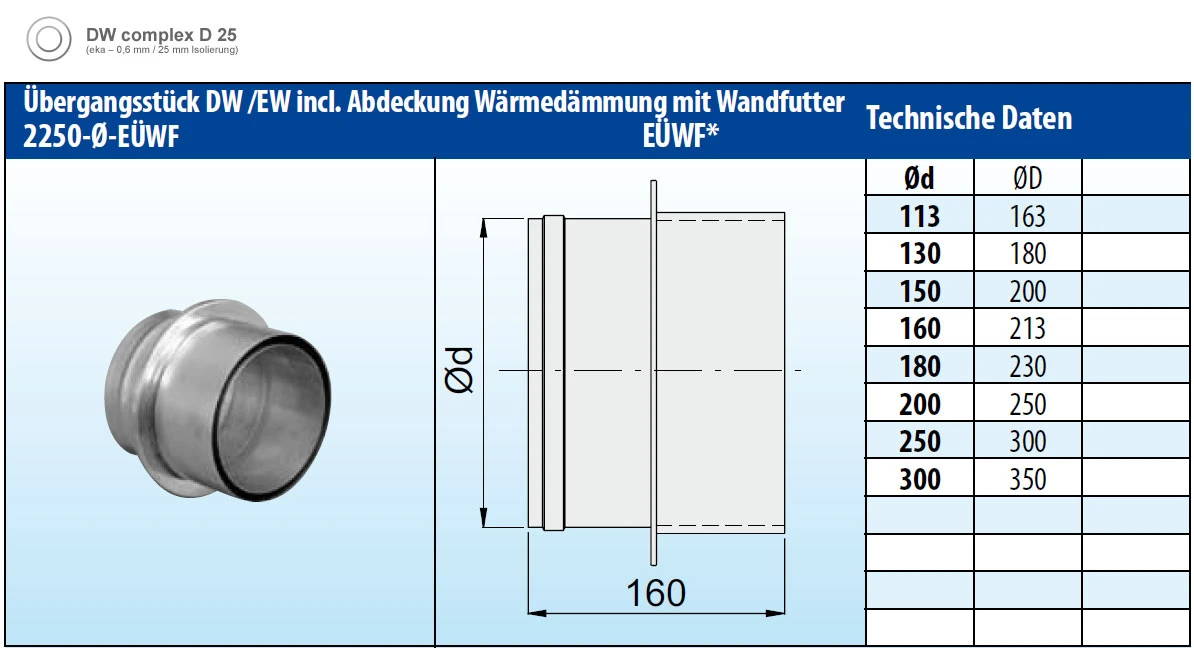 Edelstahlschornstein 8,2 m doppelwandig - eka complex D 25 Edelstahlschornstein 8,2 M Doppelwandig - Eka Complex D 25 -Cafiro Geschaft f0bf8c045467c32146fa094faec17ded