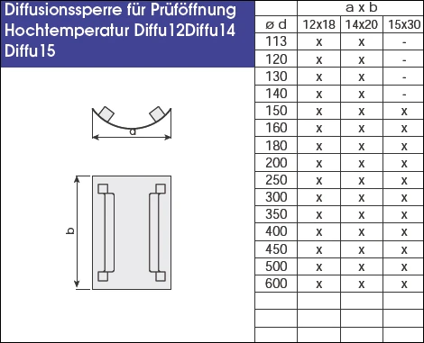 Diffusionssperre für Kamintüren, V4A Edelstahl EKA Diffusionssperre Für Kamintüren, V4A Edelstahl -Cafiro Geschaft f86a4ebd7aa0adbb572800573bd0e65f